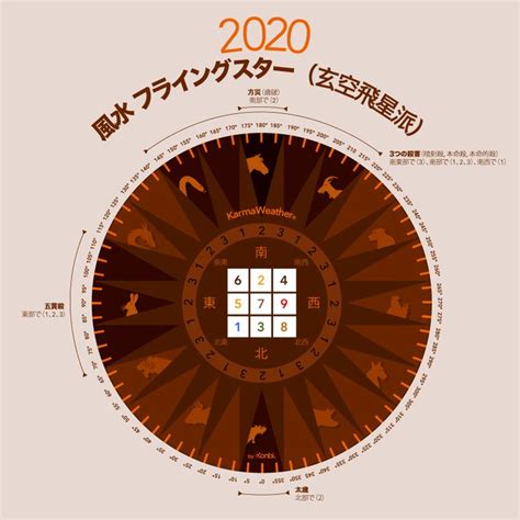 飛星|2023年のフライングスター：レメディ、チャート